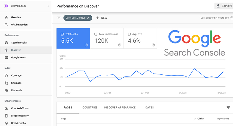 Google search Console
